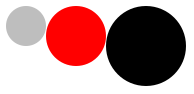 A sequence of three circles in increasing size: gray, then red, then black.  The top edges of the circles are aligned.