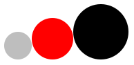 A sequence of three circles in increasing size: gray, then red, then black.  The bottom edges of the circles are aligned.