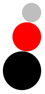 A stack of three circles in incrasing size: gray, then red, then black.  The right edges of the ricles are aligned.