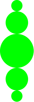 Five stacked green circles of increasing and then decreasing size.