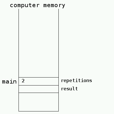 main stack frame