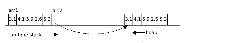 Stack-Heap Memory Diagram
